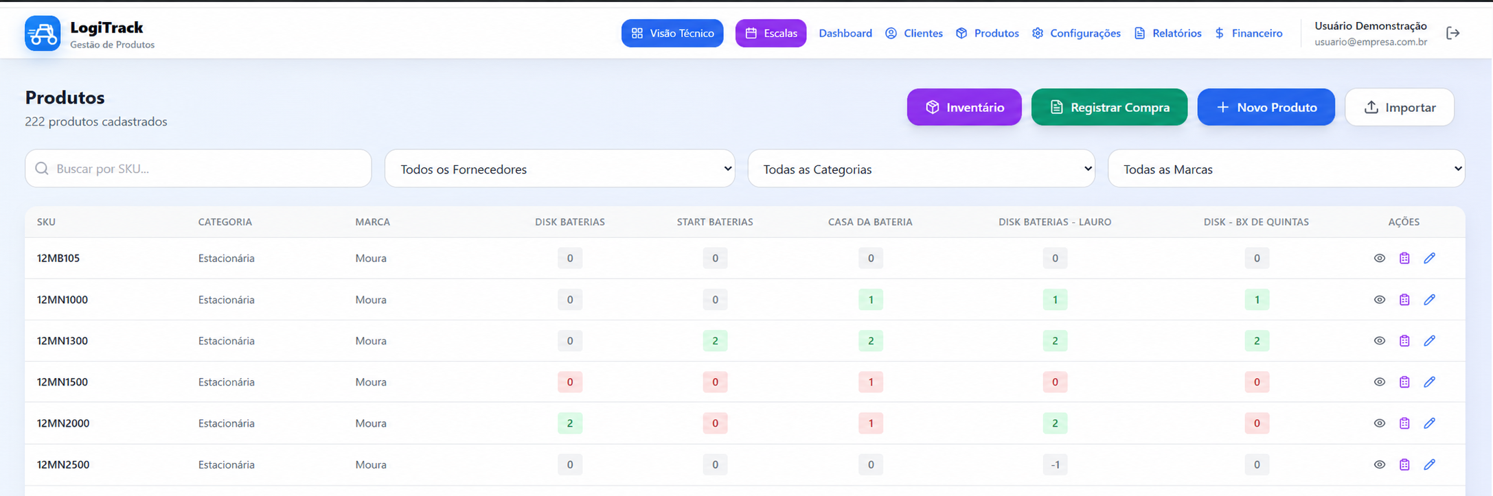 Tela real do LogiTrack: Estoque multi-loja